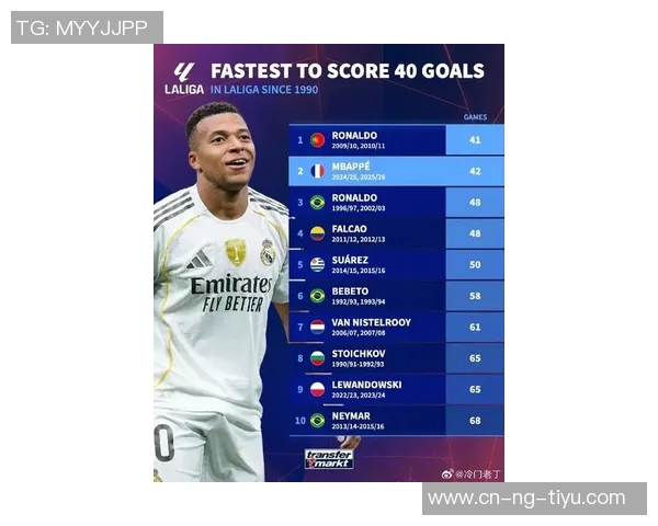 本赛季西甲有效进攻榜单揭晓姆巴佩佩德里表现抢眼 本赛季西甲有效进攻榜单揭晓姆巴佩佩德里表现抢眼