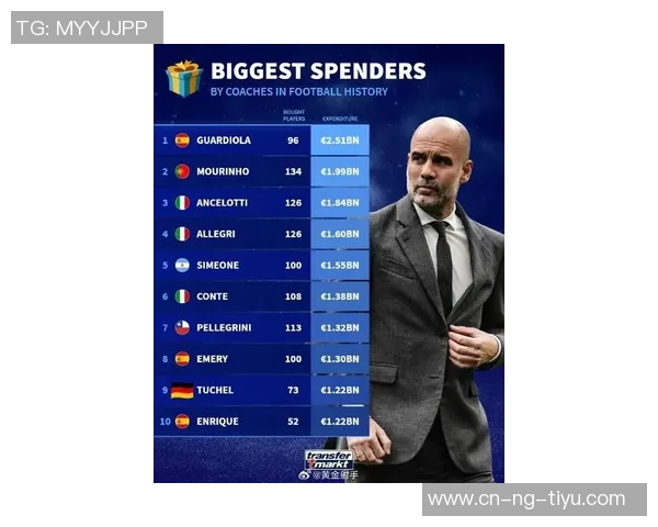 6400万镑引进豪门球星瓜迪奥拉的新曼城阵容已成型吗 6400万镑引进豪门球星瓜迪奥拉的新曼城阵容已成型吗